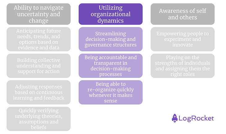 Utilizing Organizational Dynamics Graphic