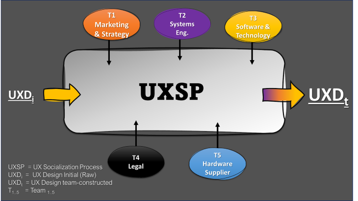 UXSP Process