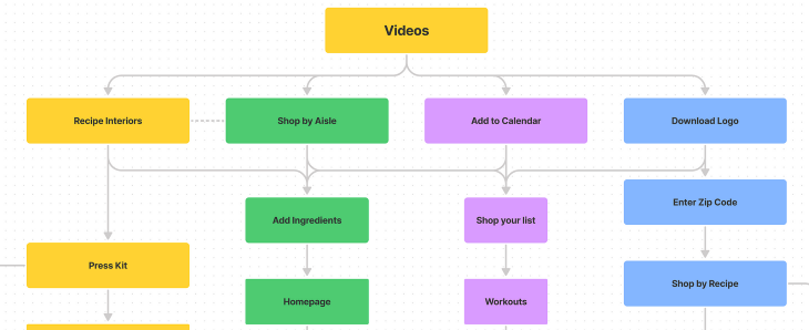 Video Information Architecture