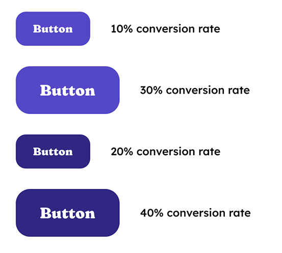 What Is Multivariate Testing