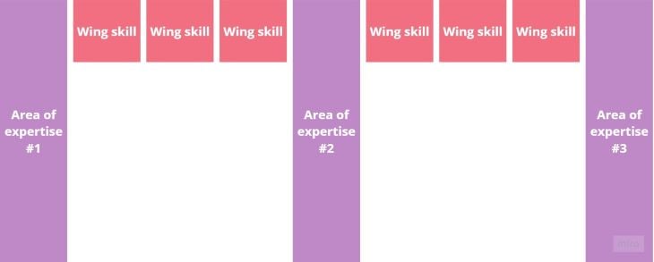 Wing Skills
