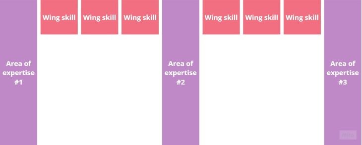 https://blog.logrocket.com/wp-content/uploads/2023/07/wing-skills.jpg