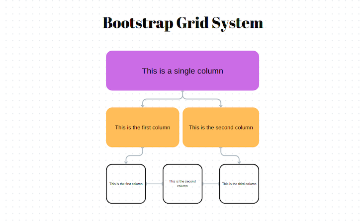 the bootstrap grid system