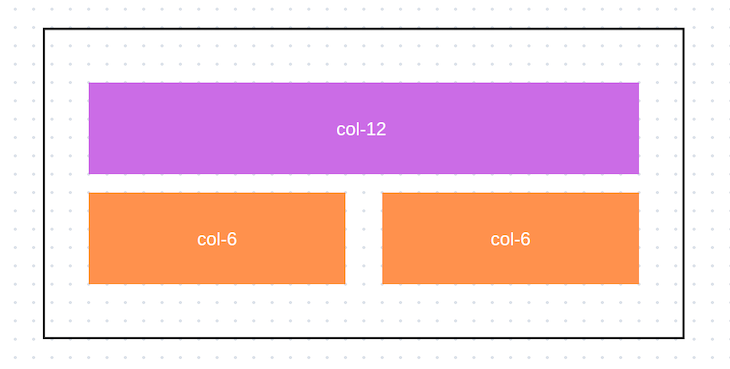 bootstrap column breakdown