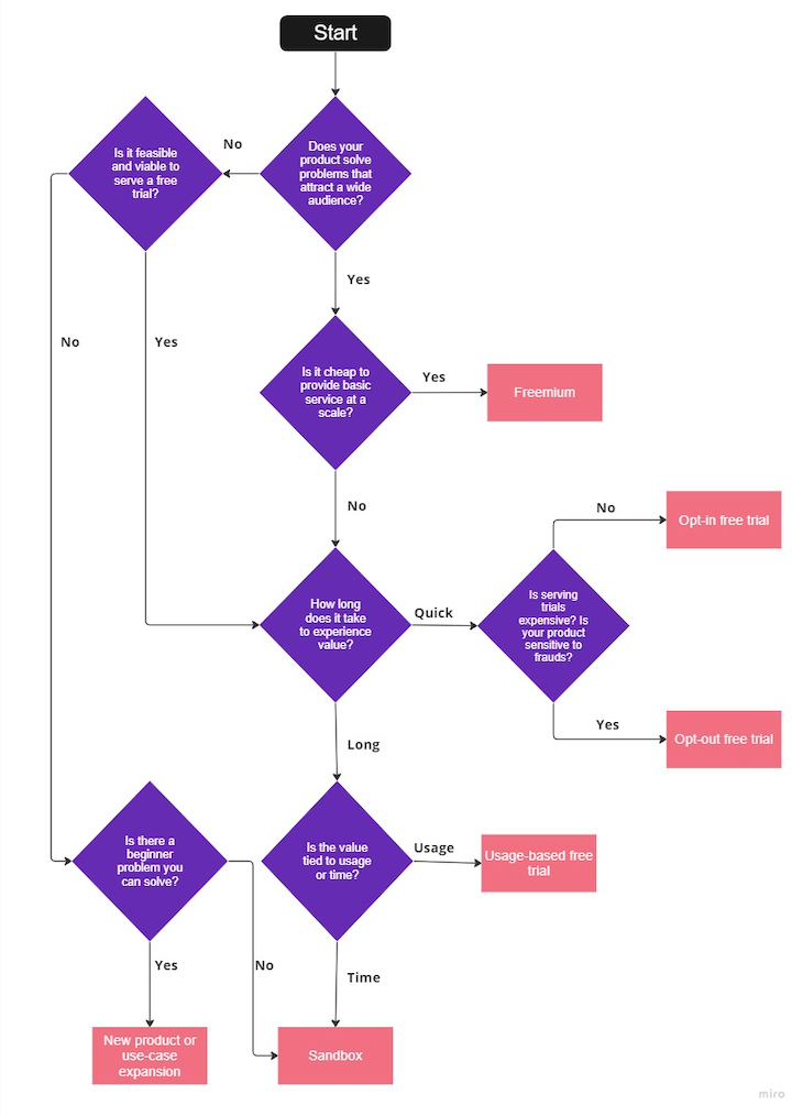 Decision Tree