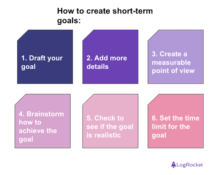 How to create short-term goals