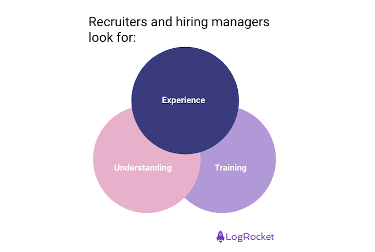 Recruiters And Hiring Managers Look For