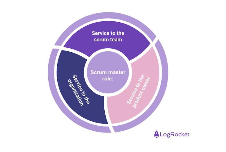 scrum master role