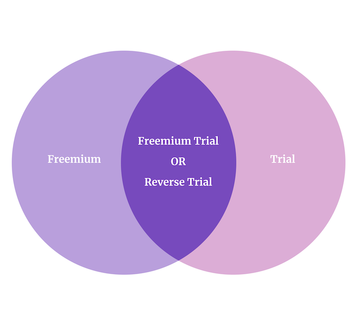 Trial Comparison
