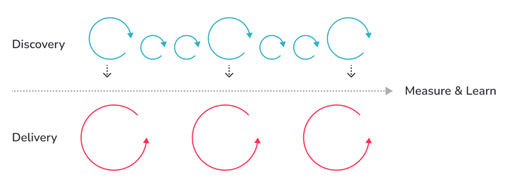 15 UX design frameworks: Which to use and when - LogRocket Blog