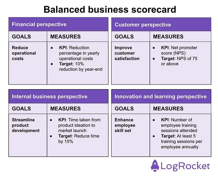 Balanced Scorecard Example