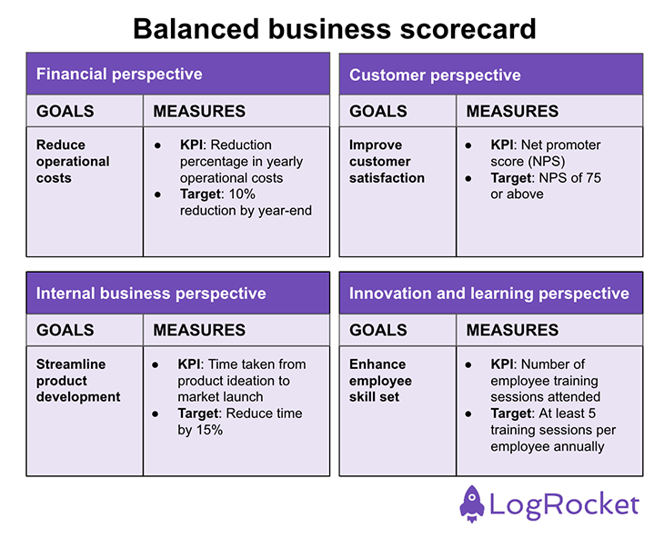 Balanced scorecard