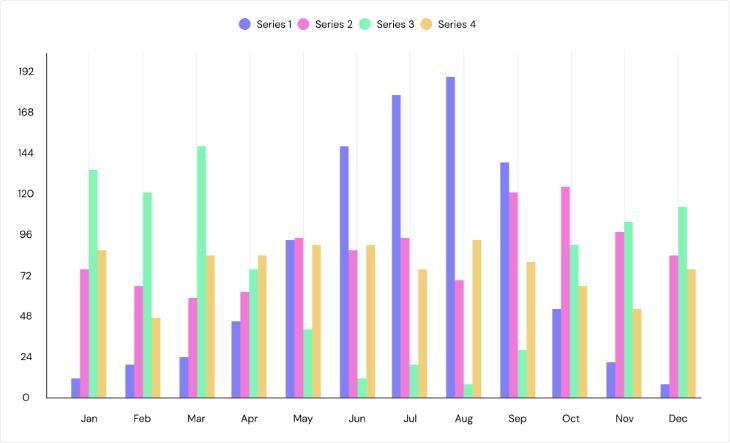 Bar Chart