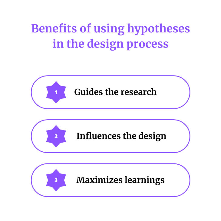 Benefits of Hypotheses