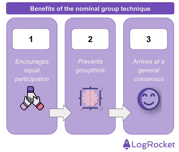 Benefits Of The Nominal Group Technique