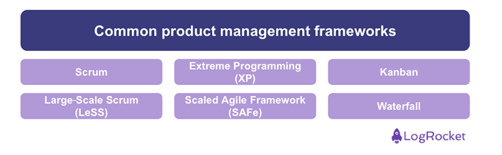 Common Product Management Frameworks Graphic