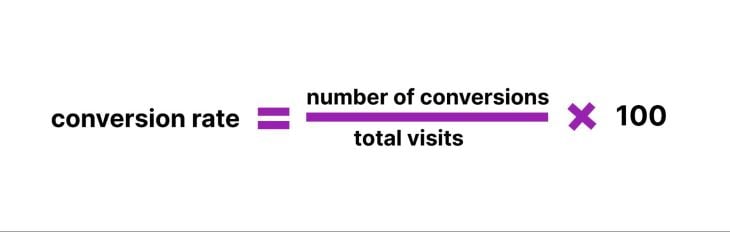 Conversion Rate Equation