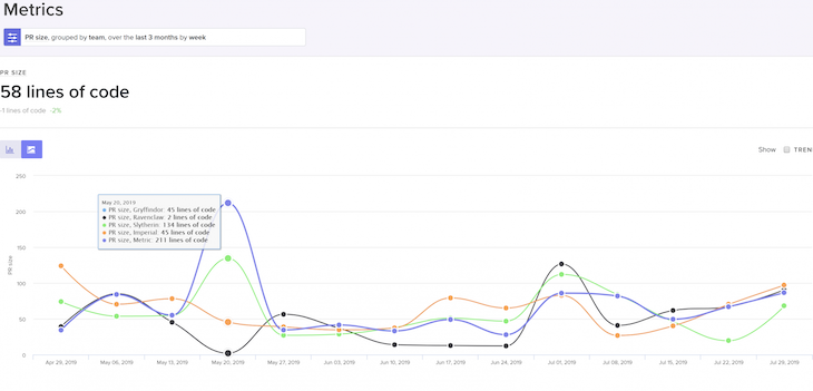 Repository-Level Data