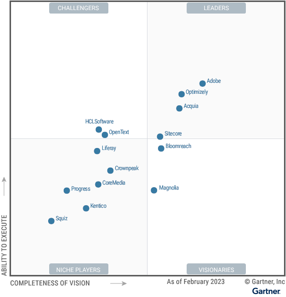 Gartner Magic Quadrant For Digital Experience Platforms