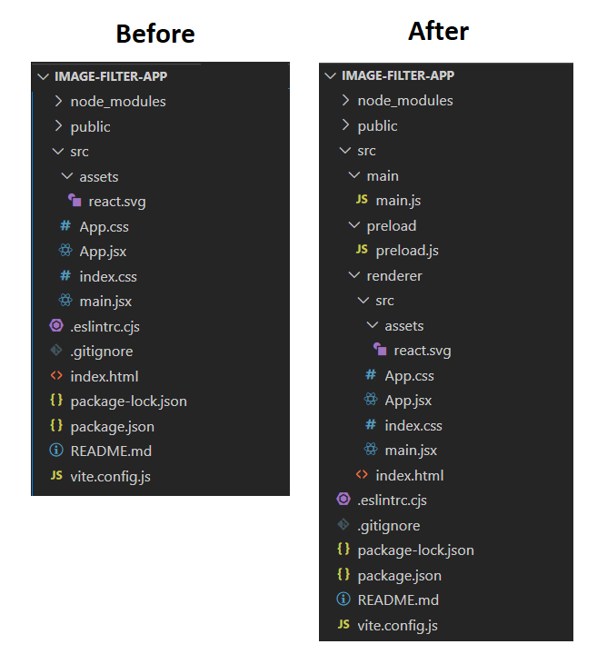 Electron App Before After Restructuring