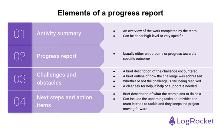 Elements Of A Progress Report