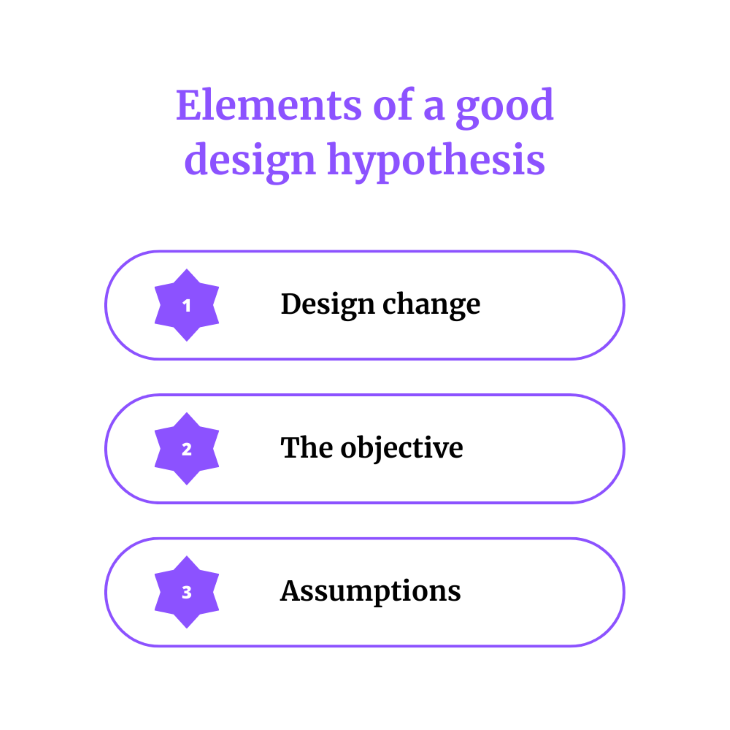 Elements of Good Design Hypothesis