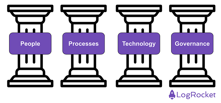 Four Pillars Of BPM