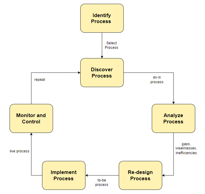 Highly Optimized BPM Chart