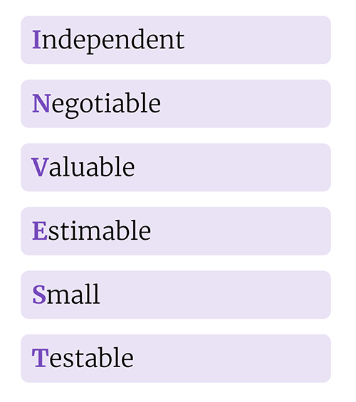 INVEST Acronym