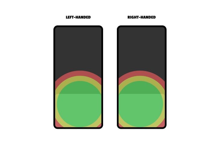 Left- and Right-handed Versions