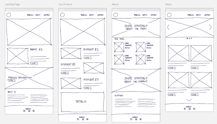 Low Fidelity Wireframes