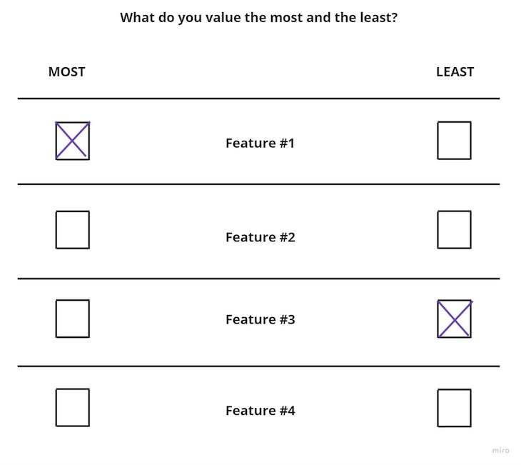 Max-Diff Survey Example