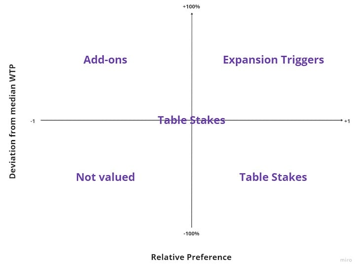 Packaging Strategy Matrix: Buckets