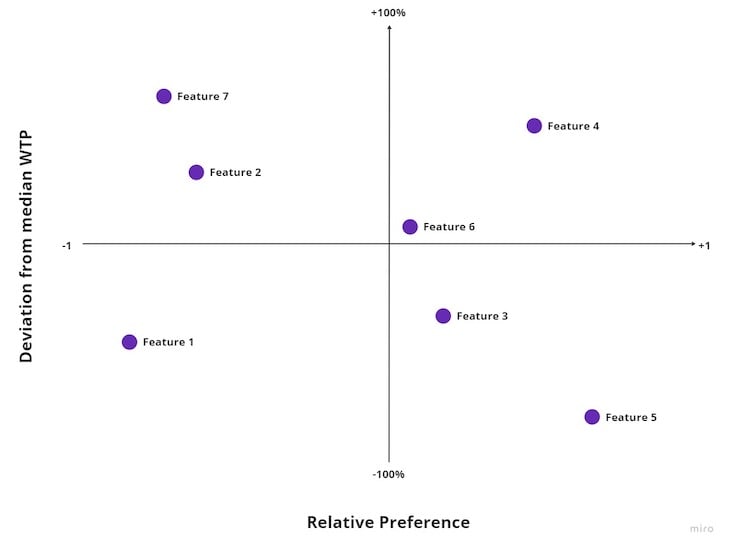 Packaging Strategy Matrix: Features