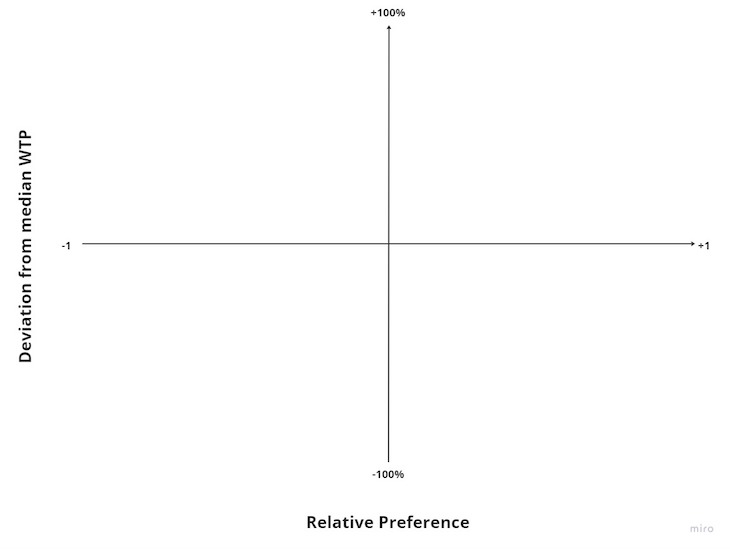 Packaging Strategy Matrix