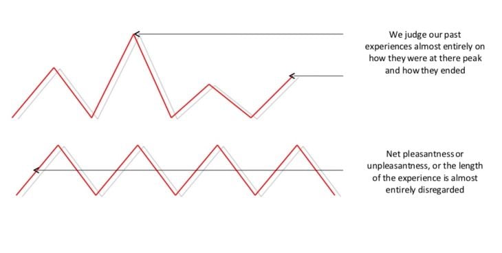 Peaks Illustrated