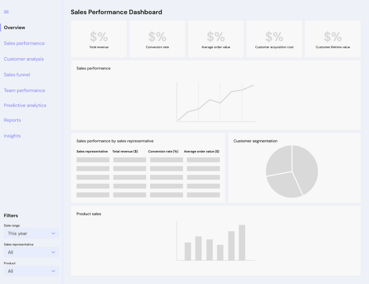 Performance Dashboard