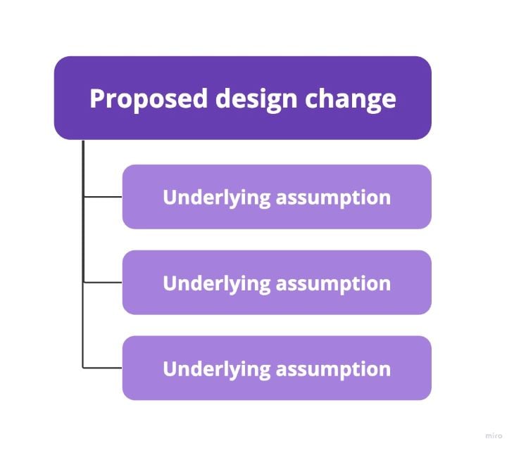 Proposed Design Change