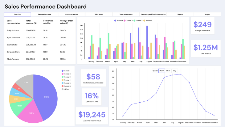 Sales Performance Dashboard