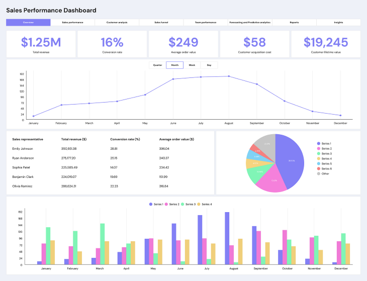 Sales Performance Dashboard