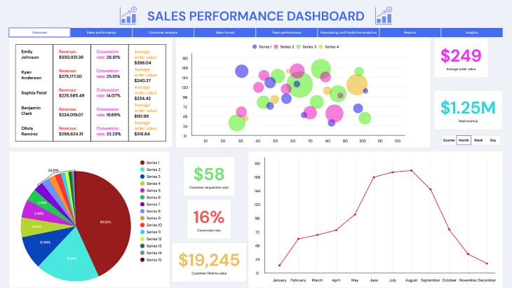Sales Performance Dashboard