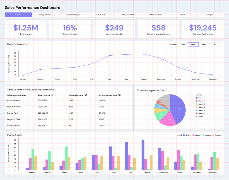 Sales Performance Dashboard Grid