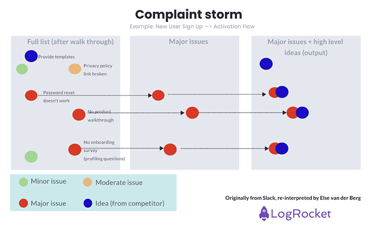 Slack Complaint Storm