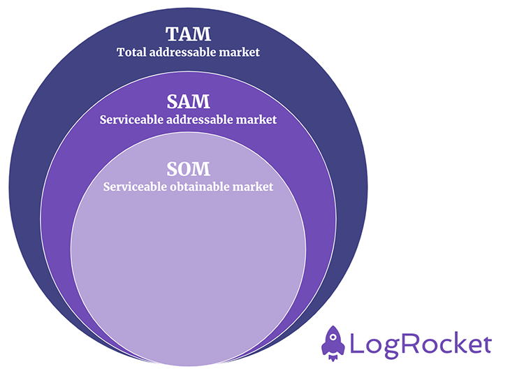 Market analysis – definition and example - Market Business News