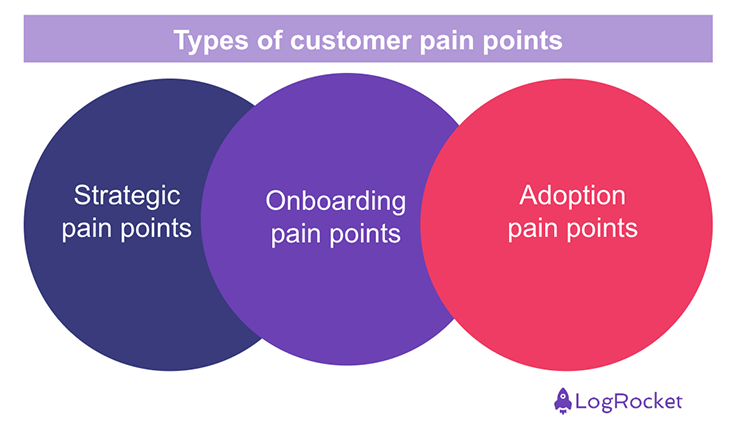 Types Of Customer Pain Points