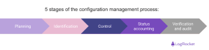 A guide to understanding configuration management - LogRocket Blog