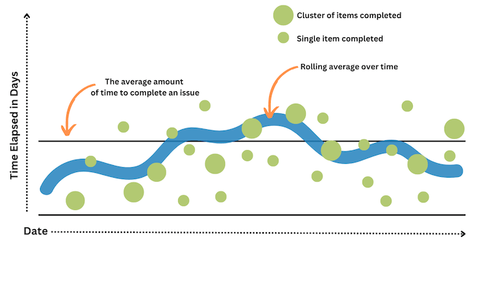 A guide to control charts - LogRocket Blog