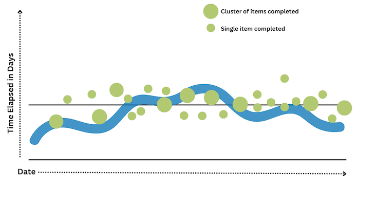 Control Chart 2