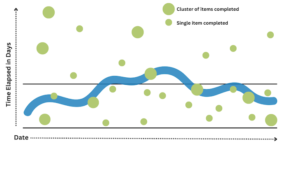 A guide to control charts - LogRocket Blog