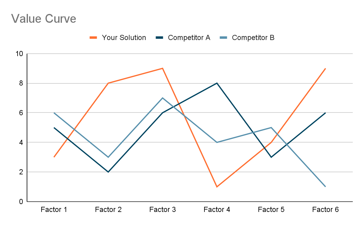 Value Curve